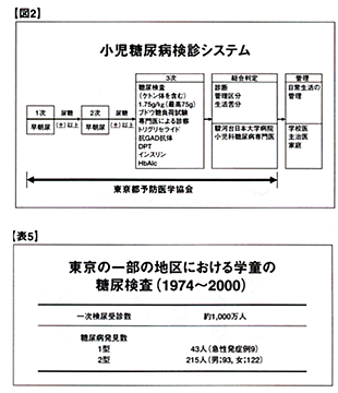 【図2】小児糖尿病検診システム／【表5】東京の一部の地区における学童の糖尿検査（1974〜2000）